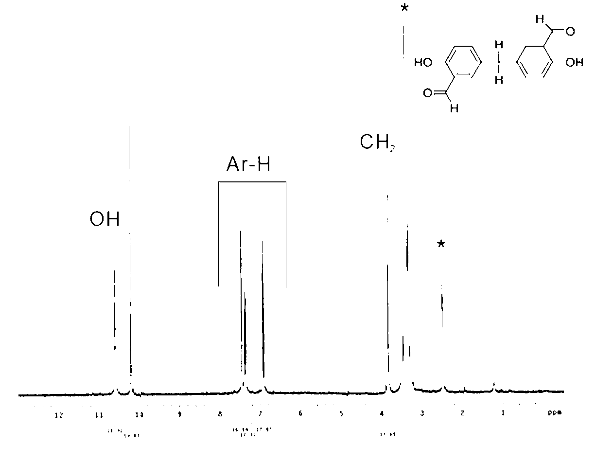 Phosphor series benzoxazine and preparation method