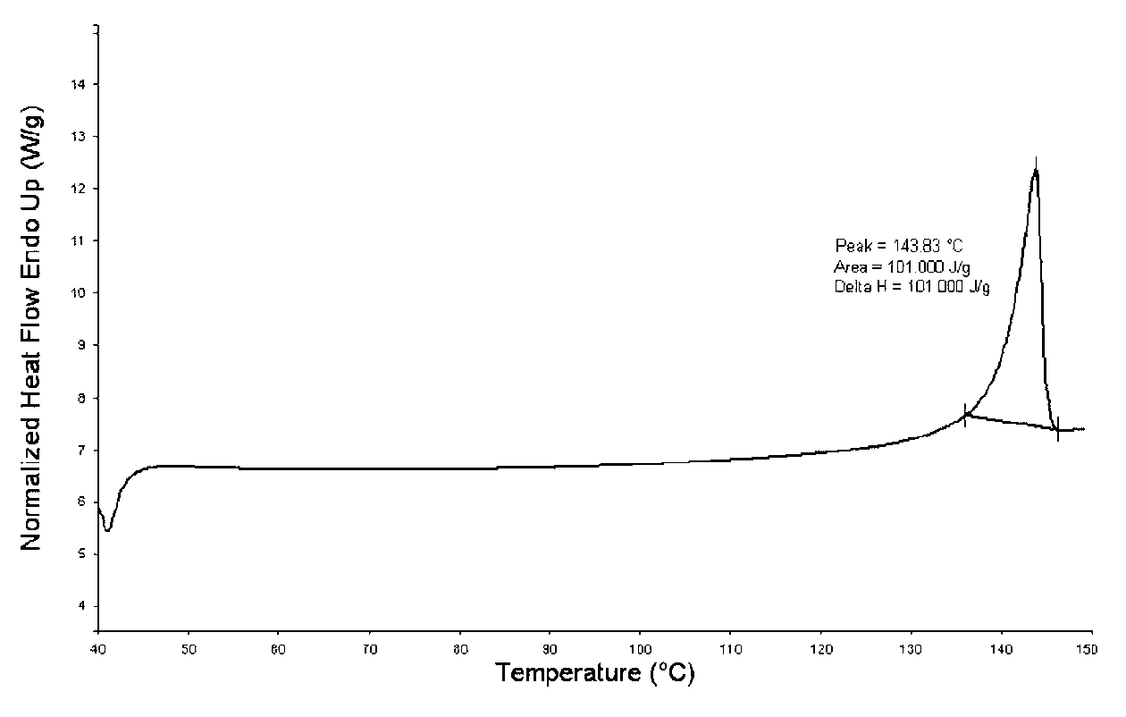 Phosphor series benzoxazine and preparation method