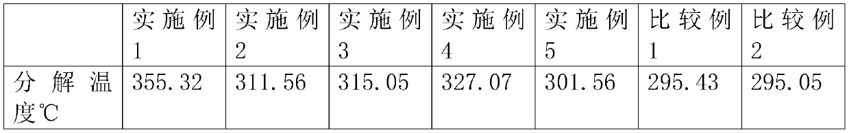 Ultra-high molecular weight polysiloxane synthesis method