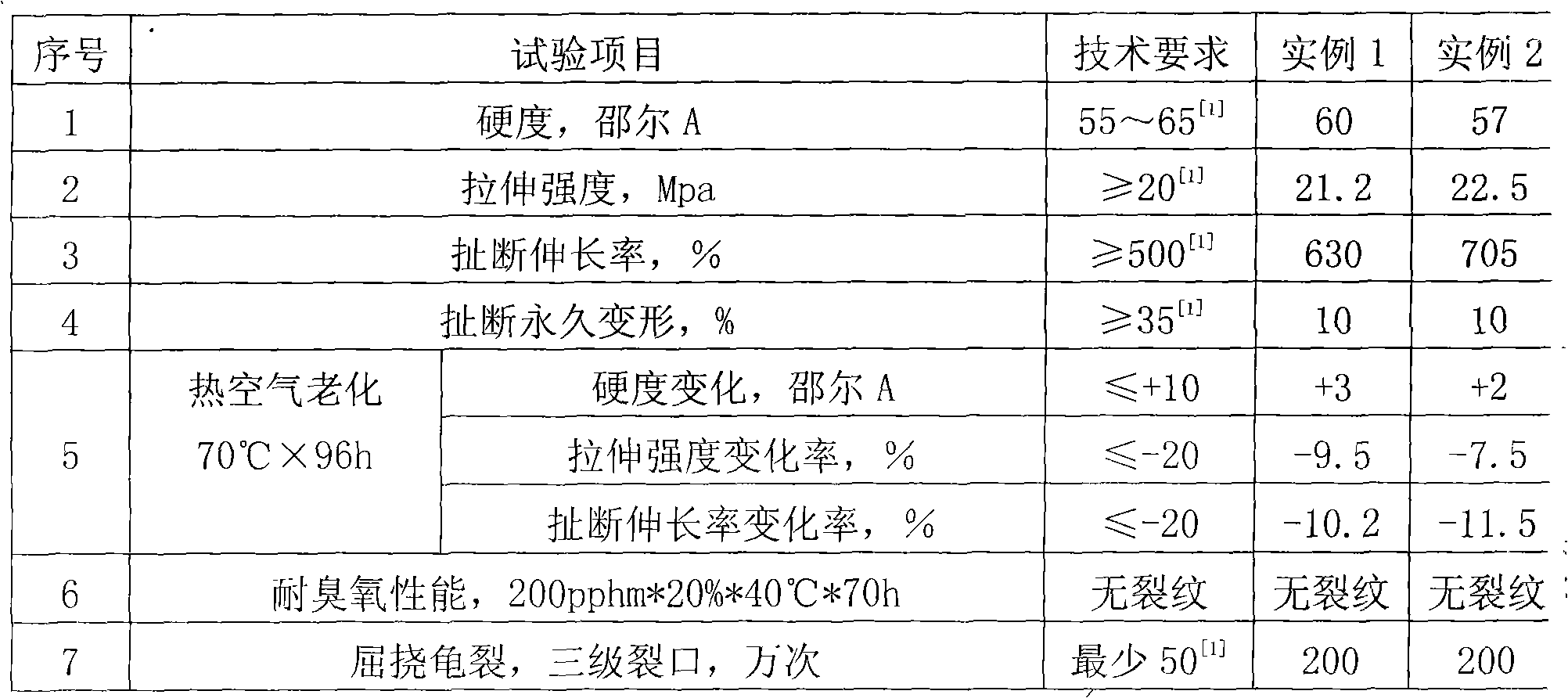 Air spring formulation for automobile