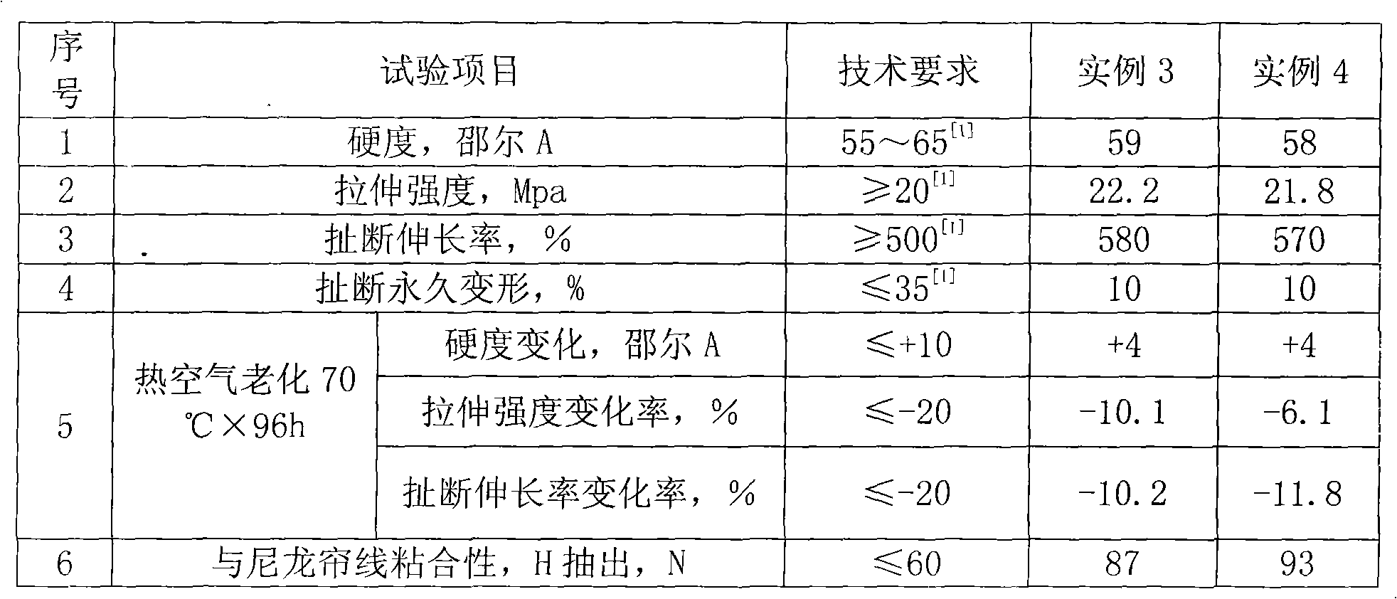 Air spring formulation for automobile