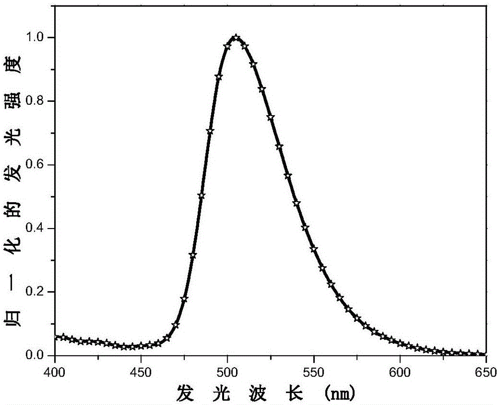 Sterically-hindered pyrimidine iridium complex phosphorescence material and preparation method thereof