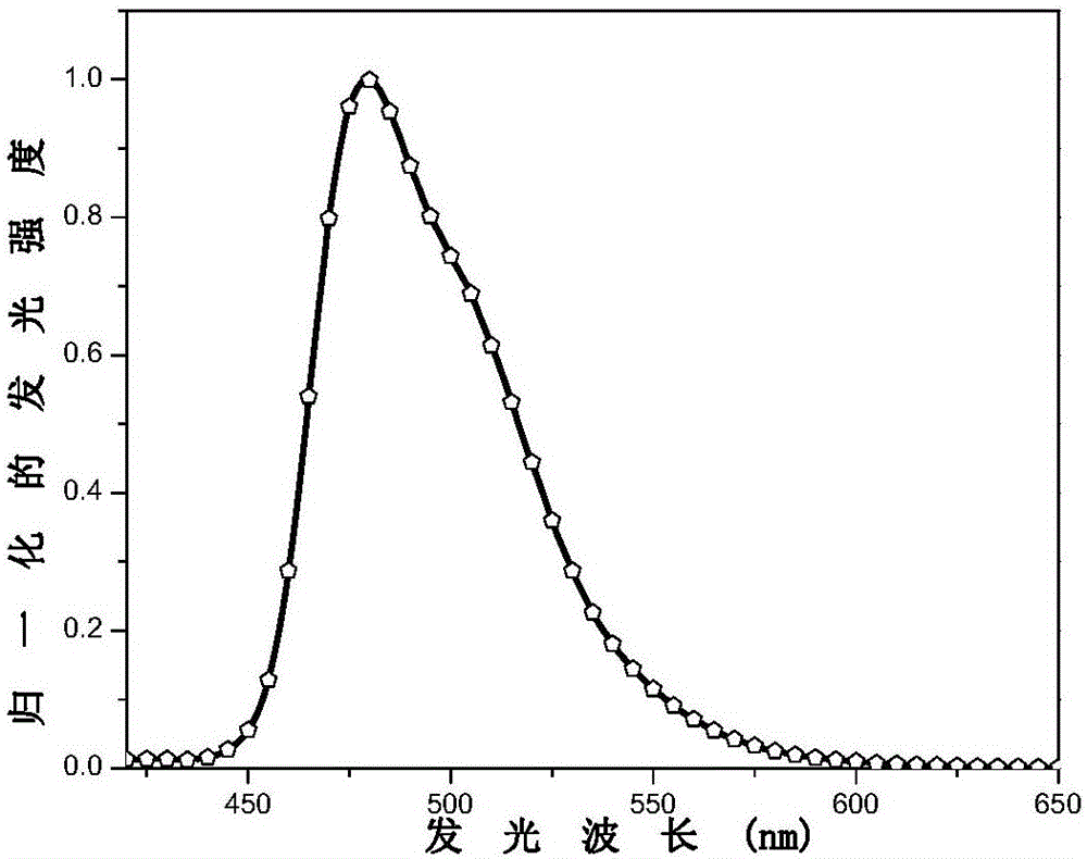 Sterically-hindered pyrimidine iridium complex phosphorescence material and preparation method thereof