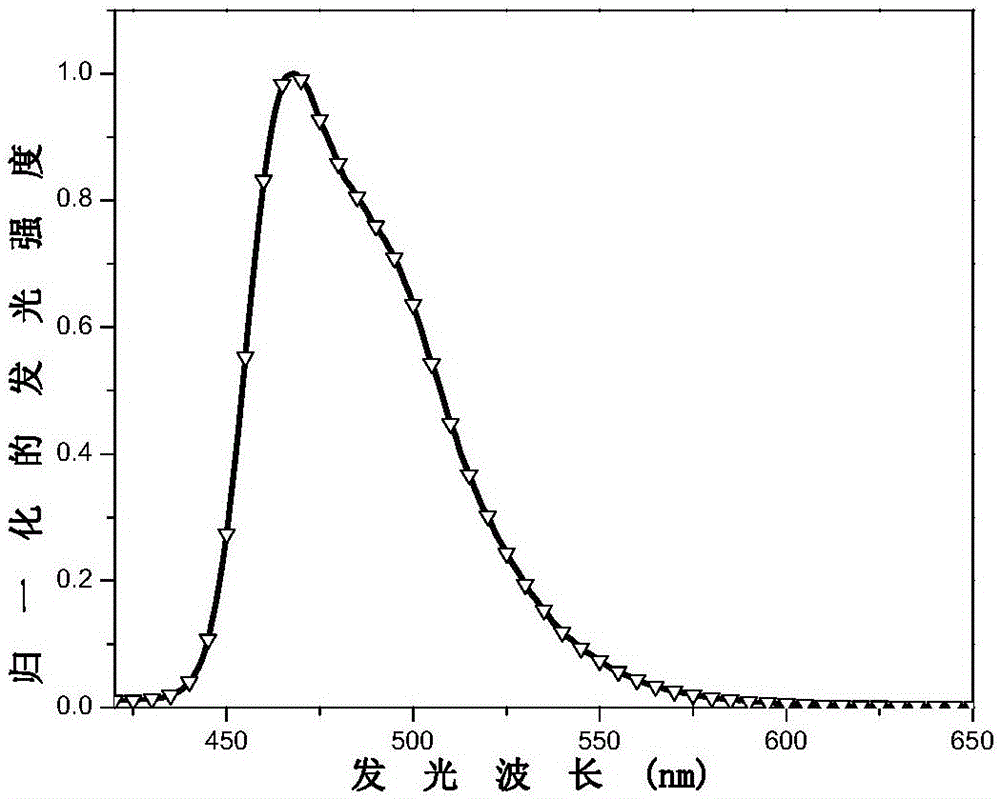 Sterically-hindered pyrimidine iridium complex phosphorescence material and preparation method thereof