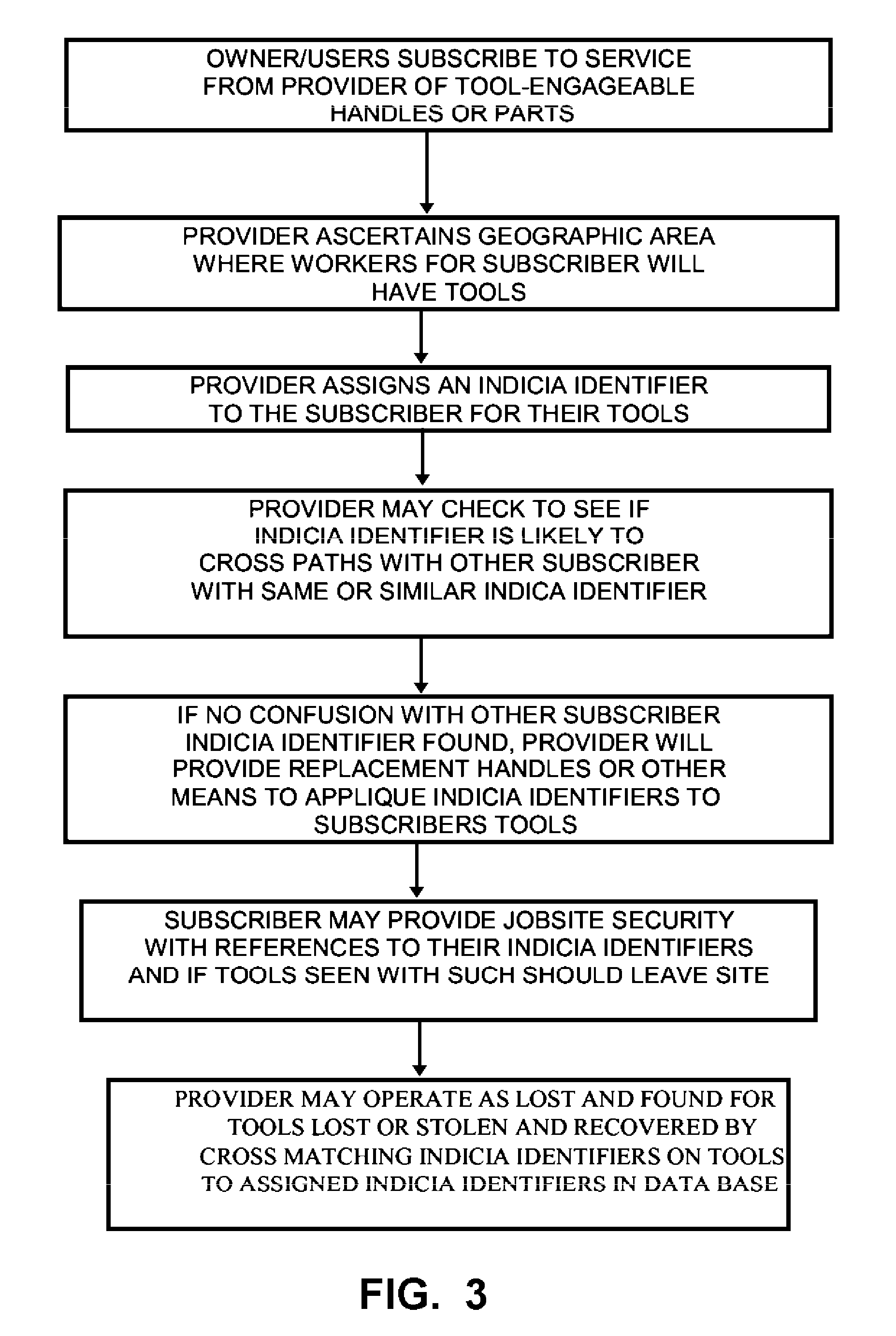 Device and method for tool identification and tracking