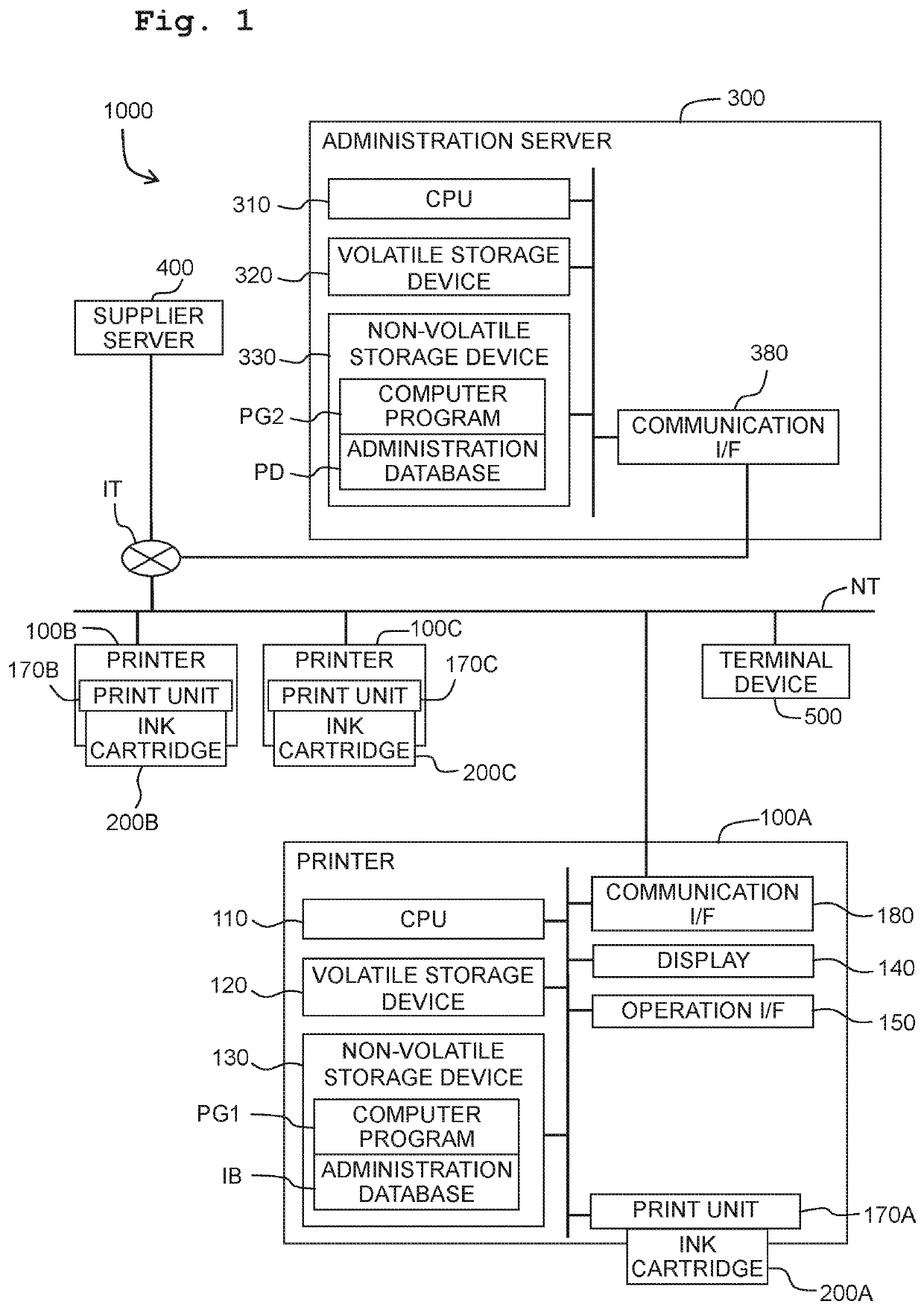 Processing apparatus, medium storing program executable by processing apparatus, and printing material ordering system