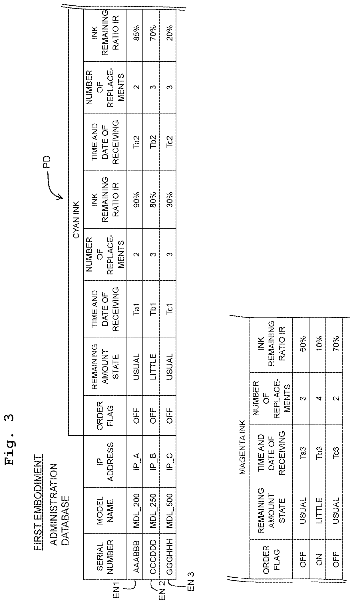 Processing apparatus, medium storing program executable by processing apparatus, and printing material ordering system