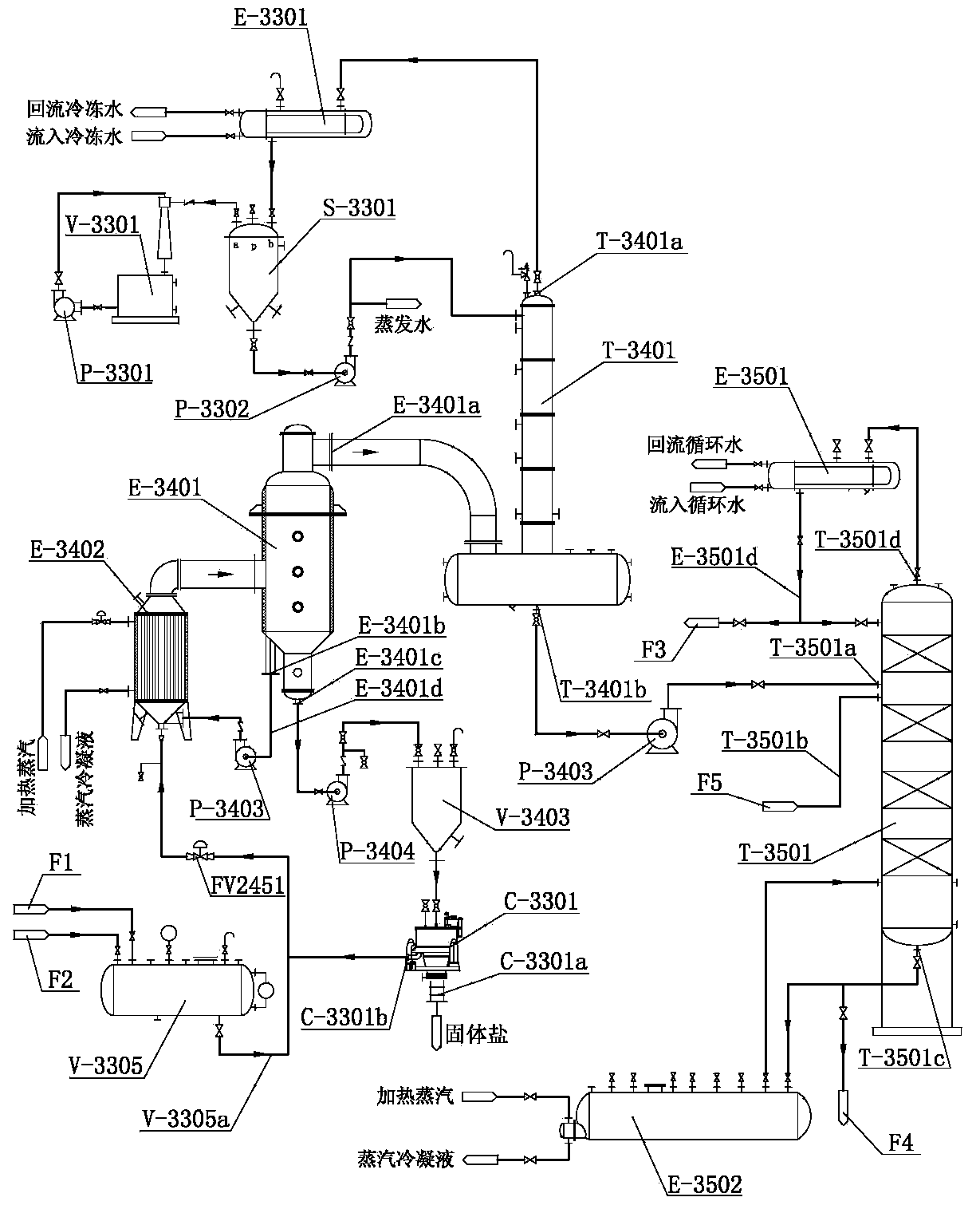 Content-adjustable methylhydrazine synthetic-fluid refining apparatus and method