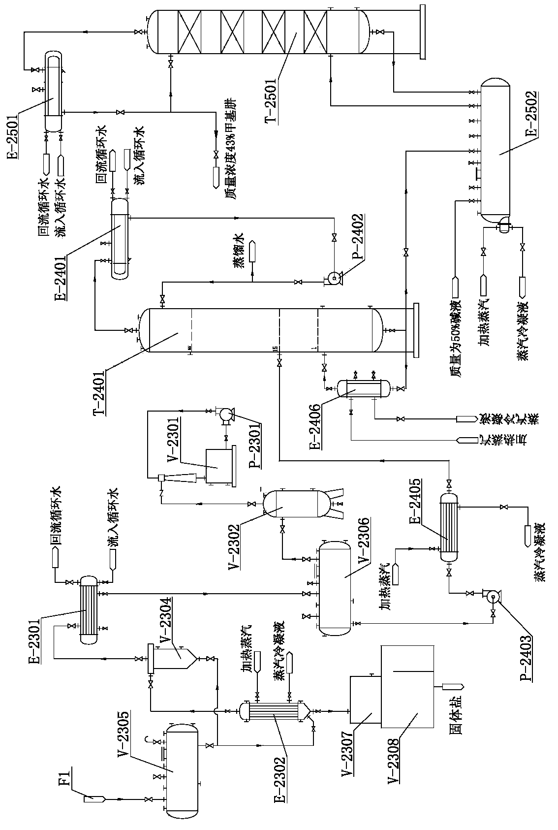 Content-adjustable methylhydrazine synthetic-fluid refining apparatus and method