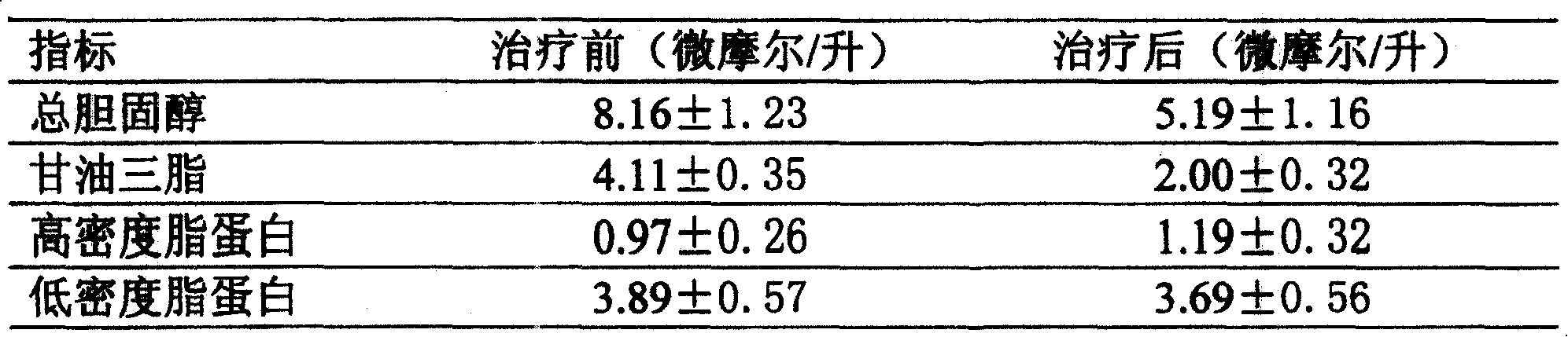 Fat-reducing blood-fat-reducing Chinese medicine preparation