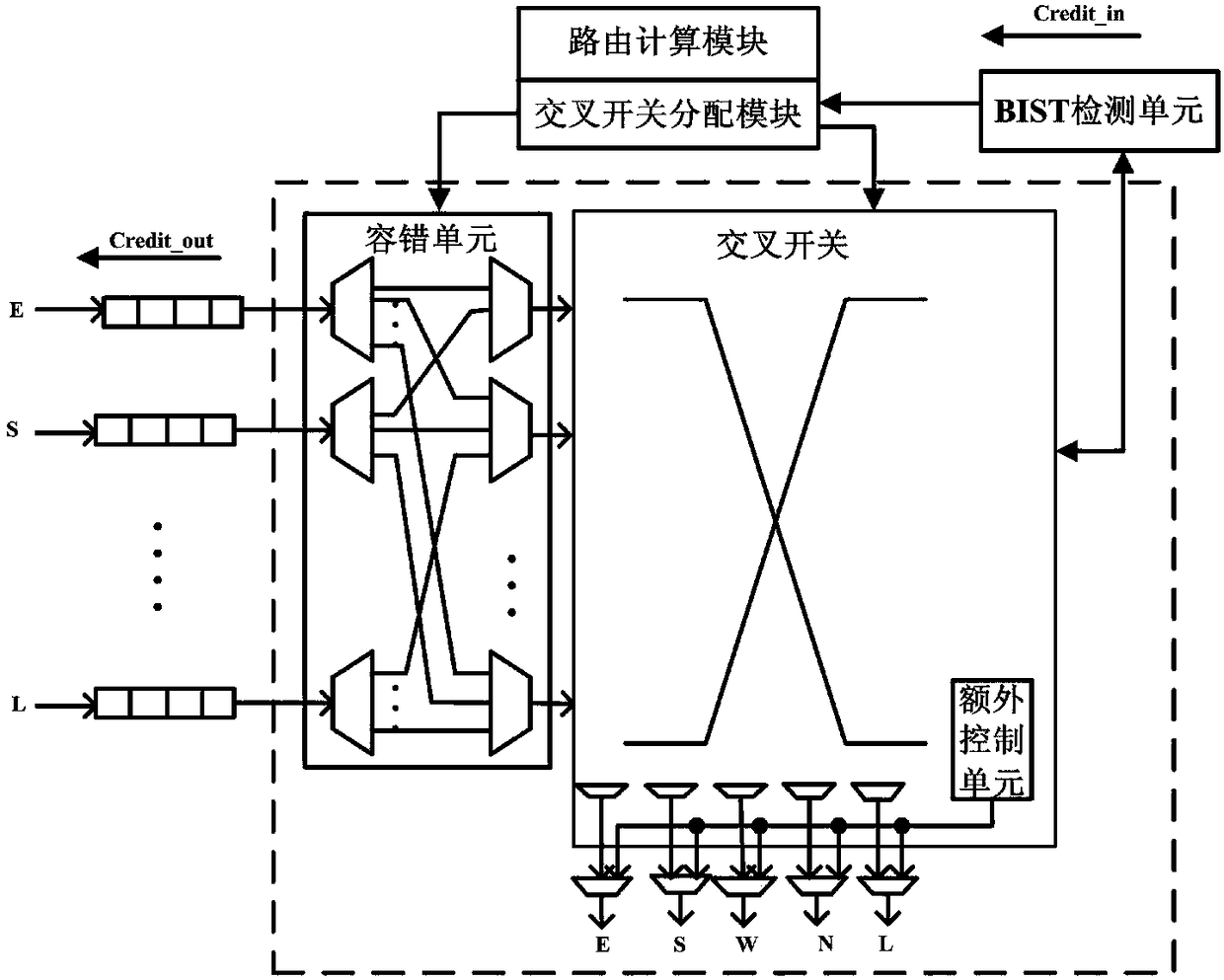 Crossbar fine-grained fault-tolerant module and method based on path diversity in network-on-chip