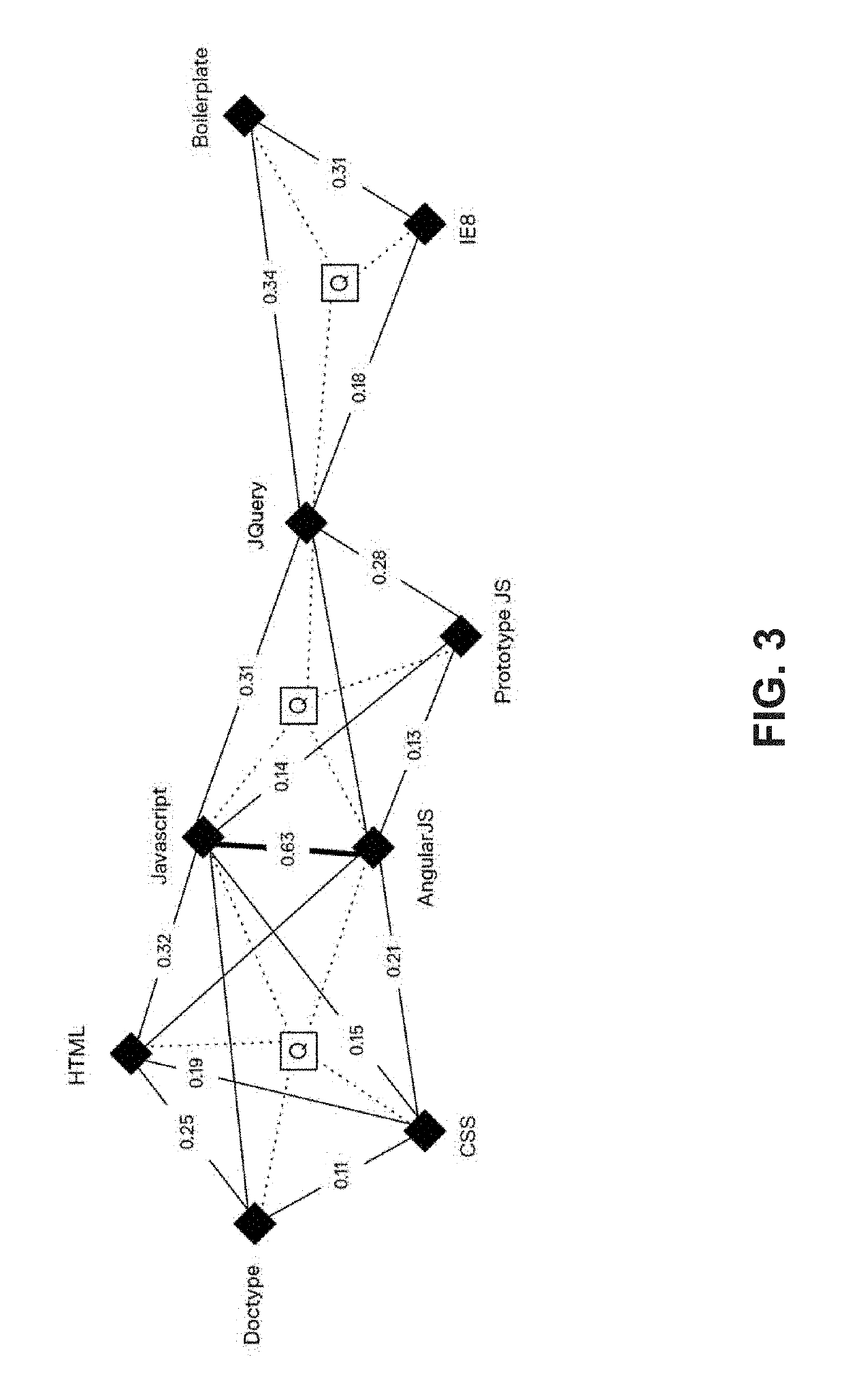 Machine learning approach for query resolution via a dynamic determination and allocation of expert resources