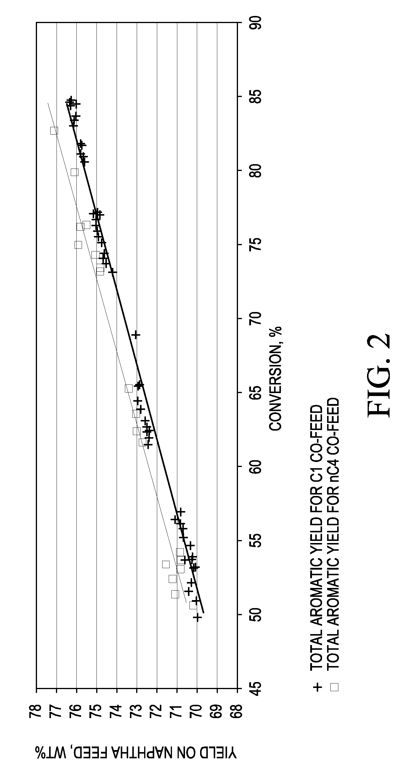 PROCESS AND APPARATUS FOR PRODUCING A REFORMATE BY INTRODUCING n-BUTANE