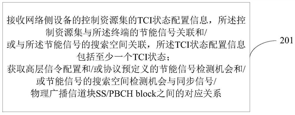 TCI state configuration method and device for energy-saving signal