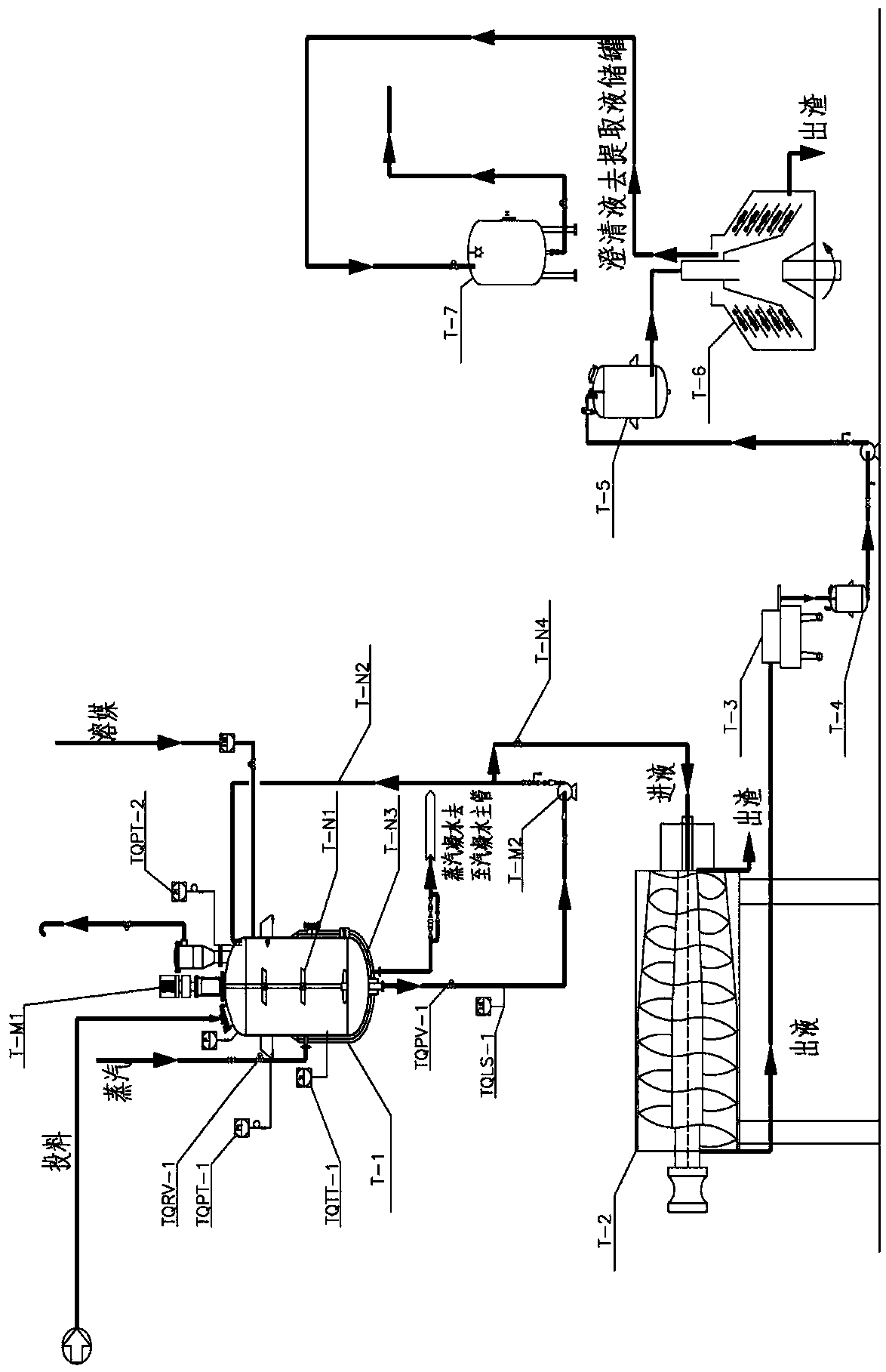 Automatic extraction and separation method for starch traditional Chinese medicines