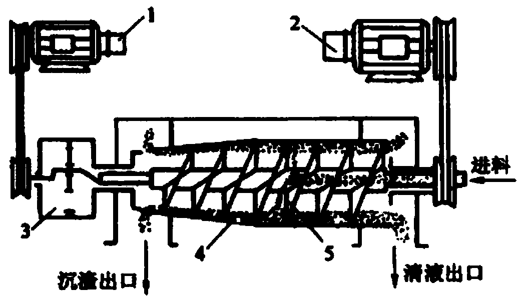 Automatic extraction and separation method for starch traditional Chinese medicines