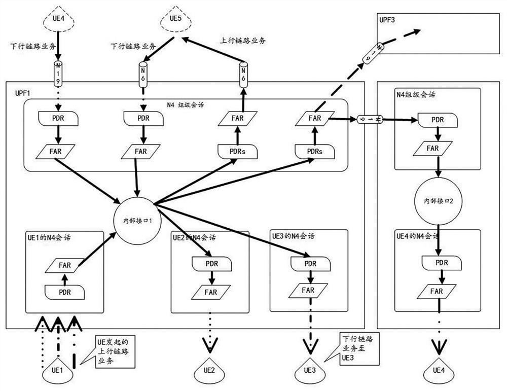 Session management method, entity, network device and storage medium