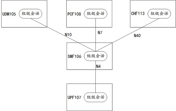 Session management method, entity, network device and storage medium