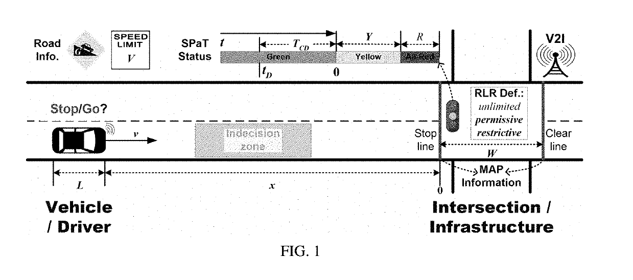 Smart In-Vehicle Decision Support Systems and Methods with V2I Communications for Driving through Signalized Intersections