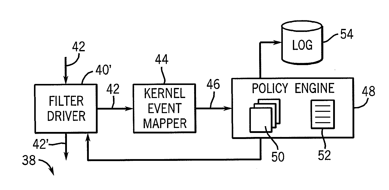 Malware prevention system monitoring kernel events