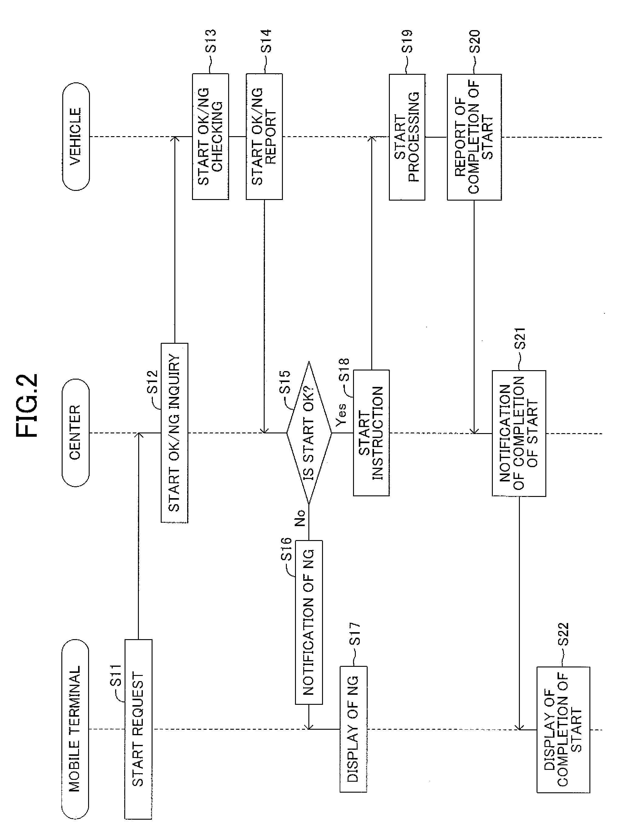 Air-condition remote control system for vehicle, server, mobile terminal, and vehicle