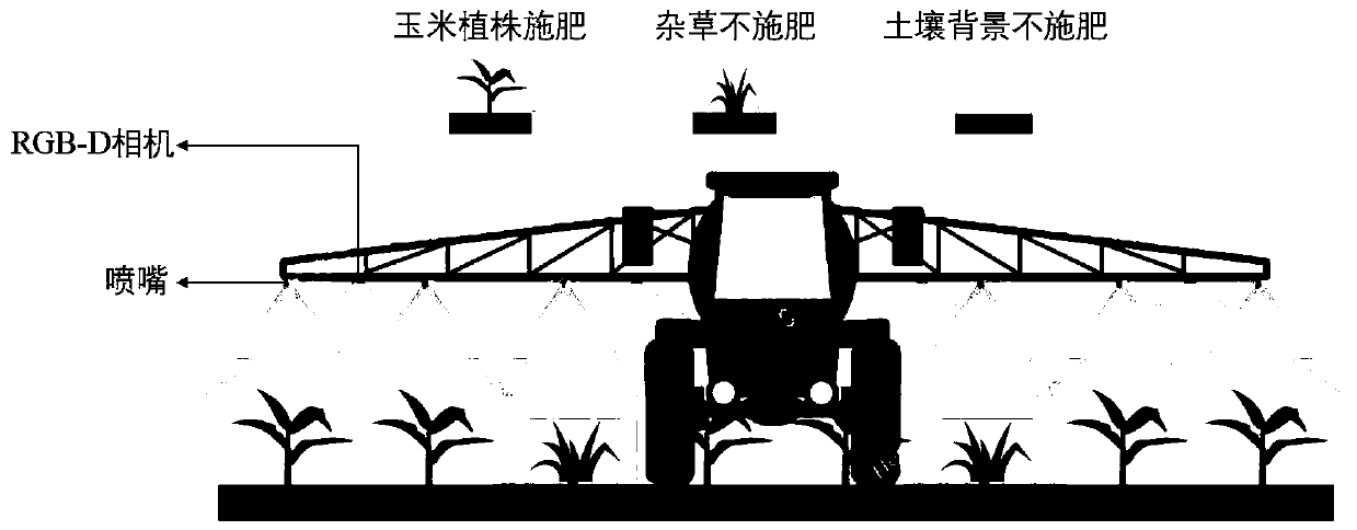 Corn targeting variable fertilization method, device and application