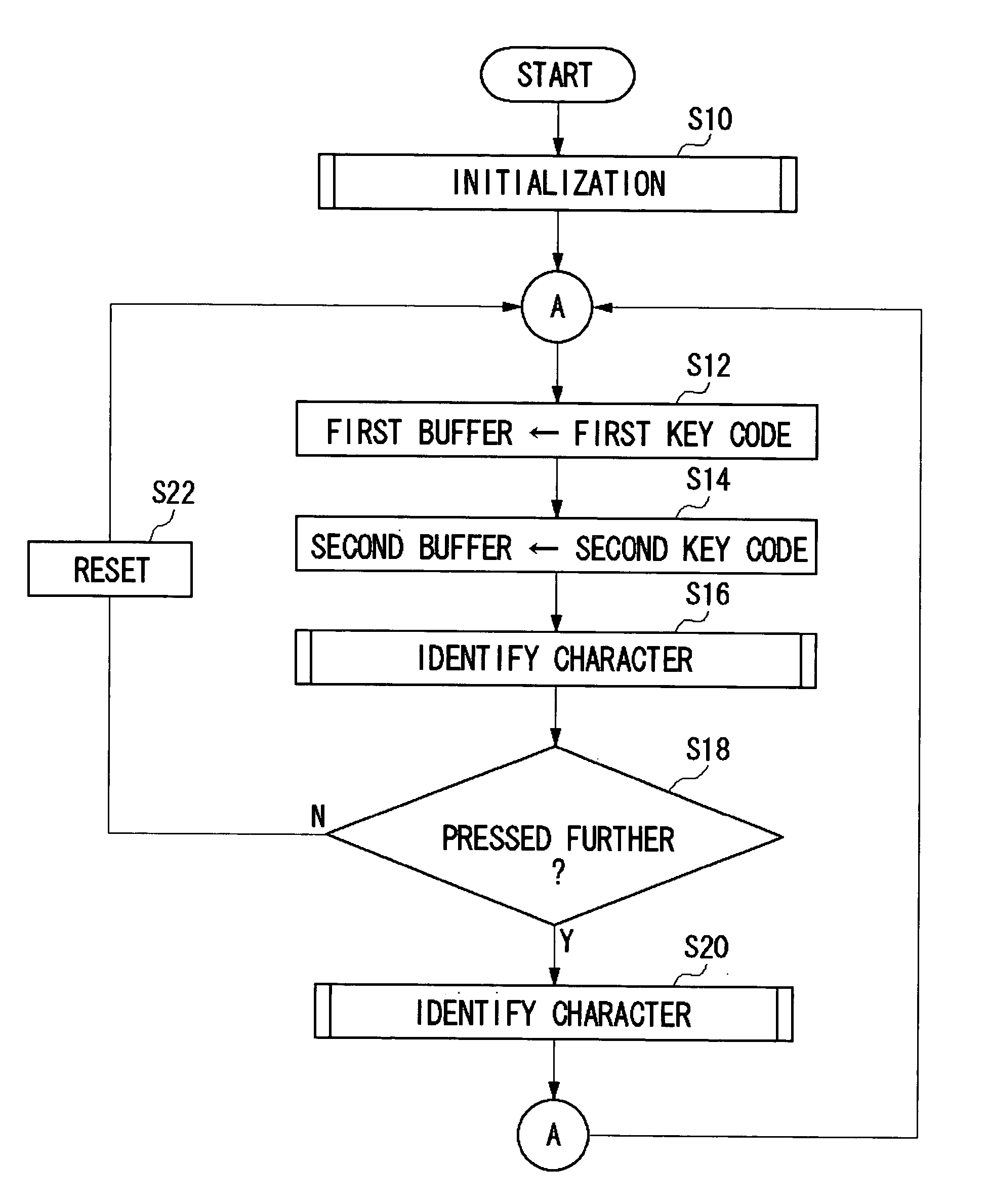 6-Key keyboard for touch typing