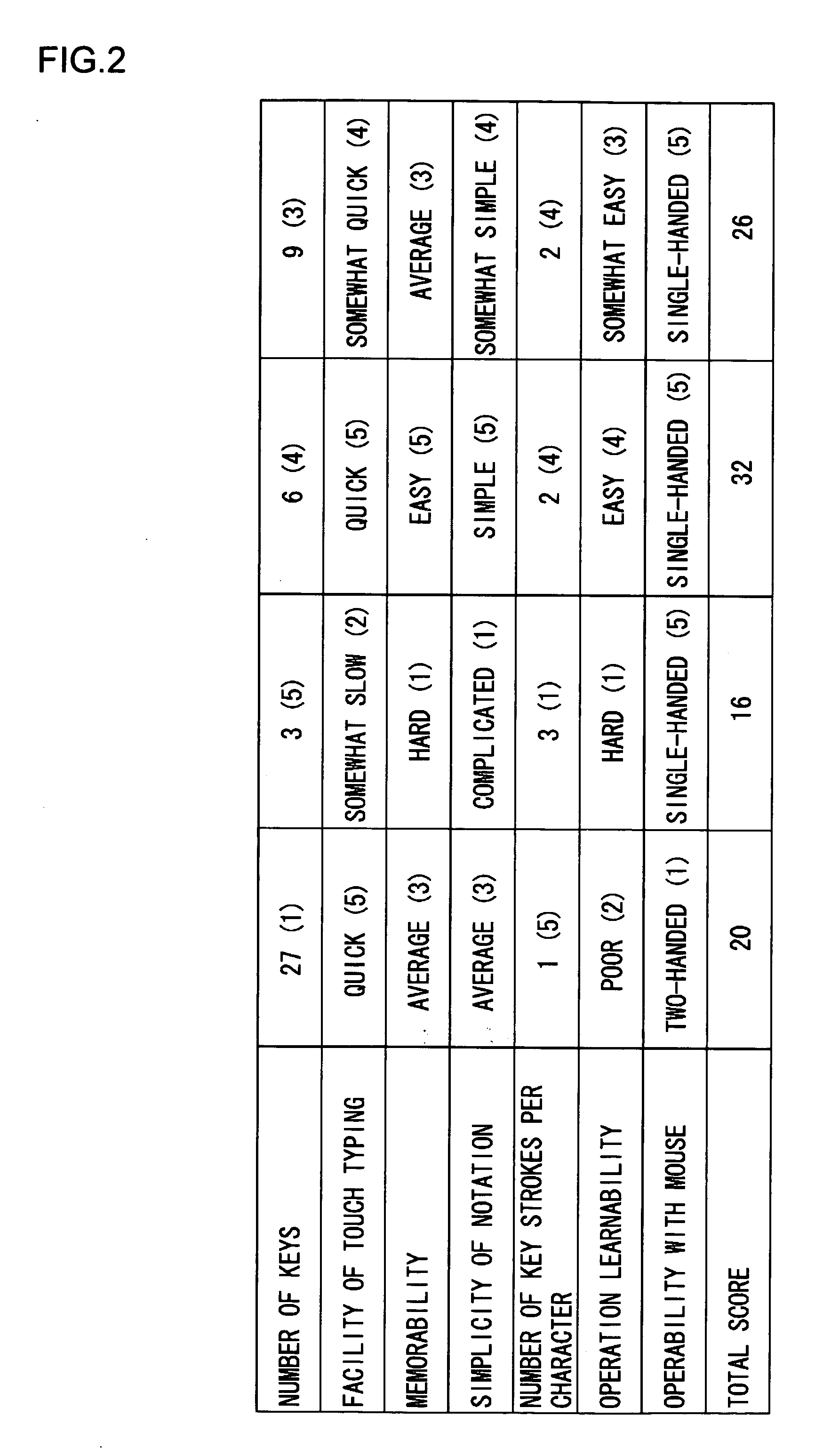 6-Key keyboard for touch typing