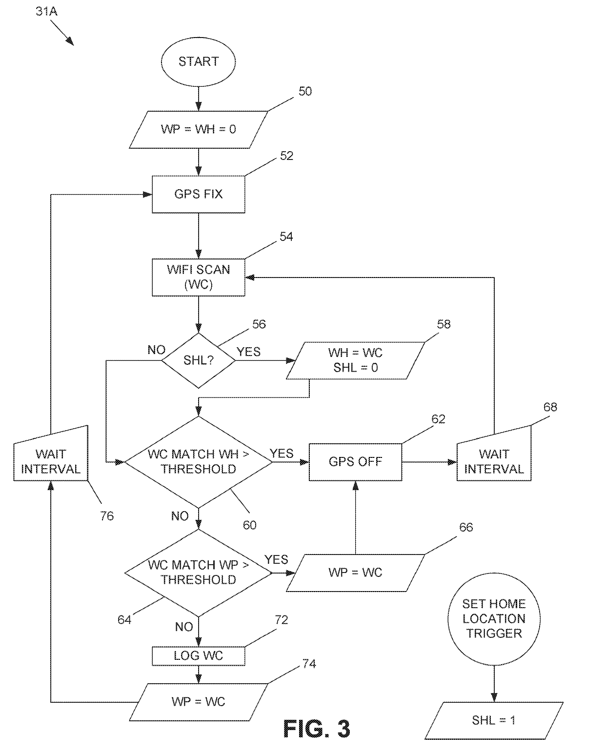 Wireless location recognition for wearable device