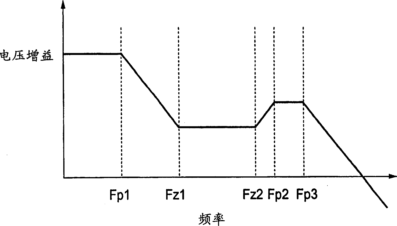 Electric voltage regulator