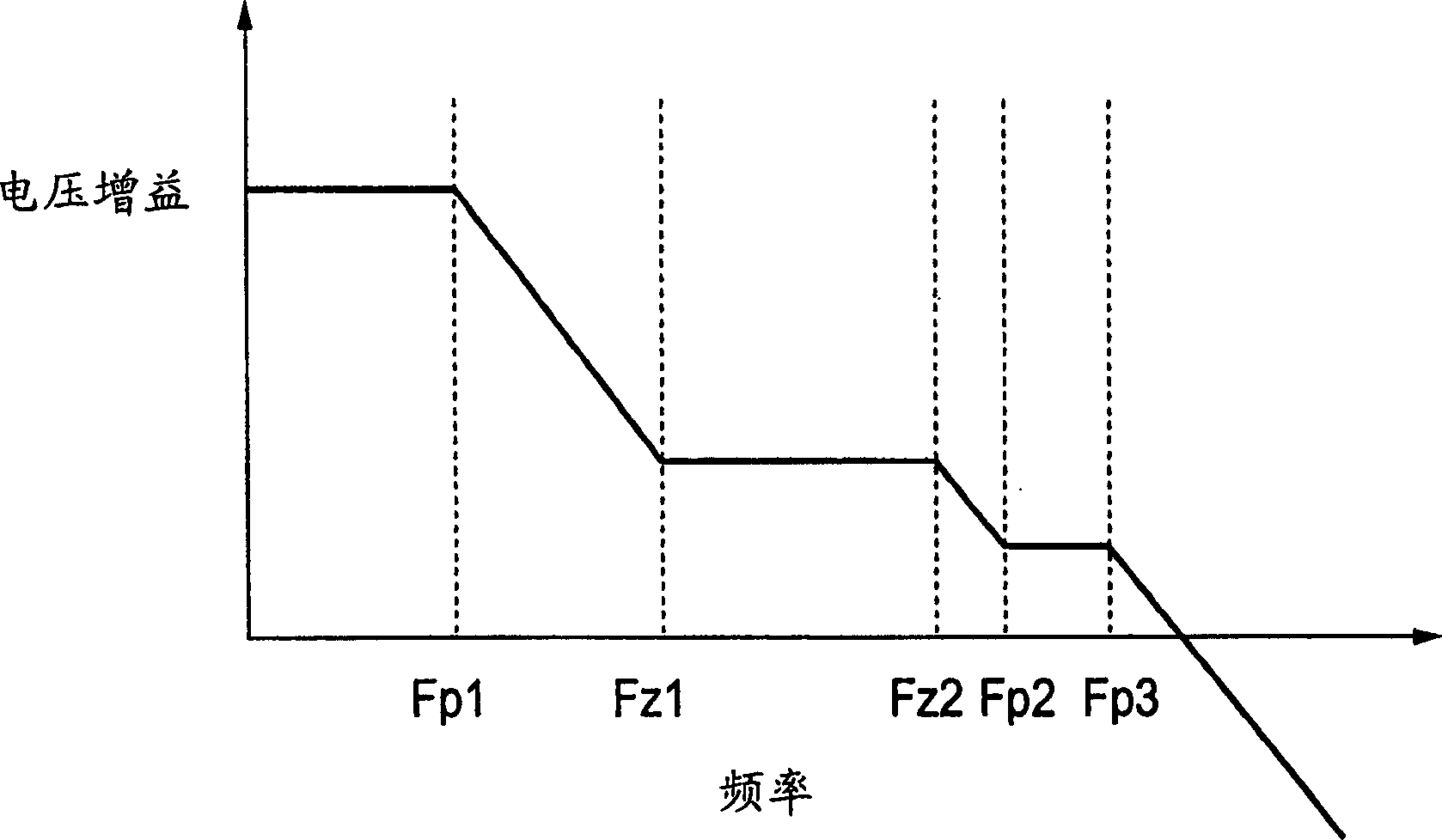 Electric voltage regulator