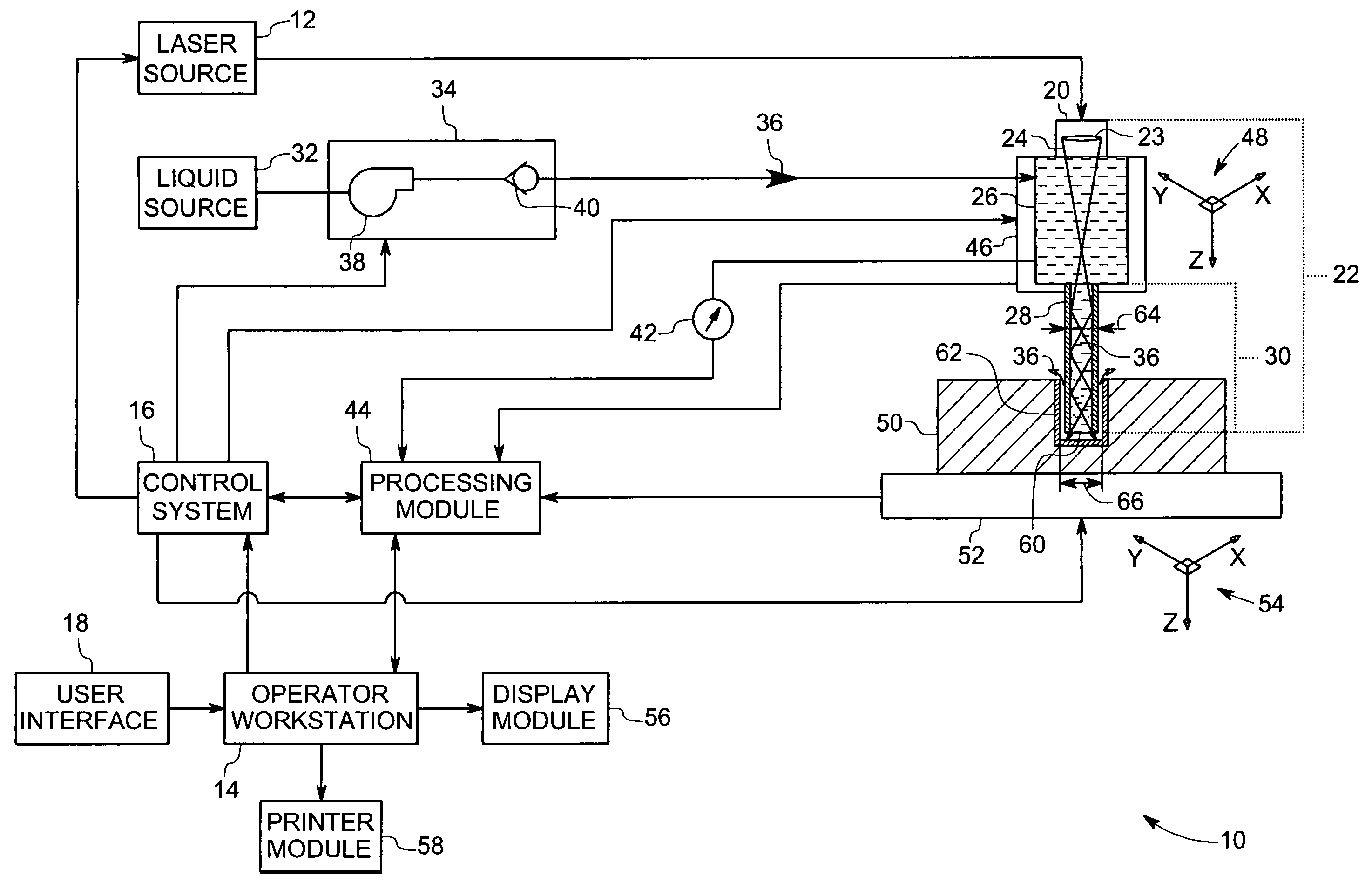 Photon energy material processing using liquid core waveguide and a computer program for controlling the same