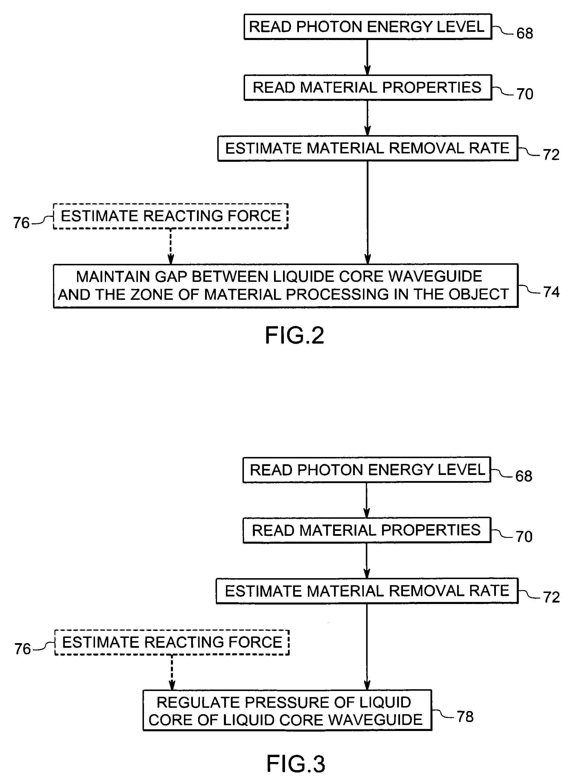 Photon energy material processing using liquid core waveguide and a computer program for controlling the same