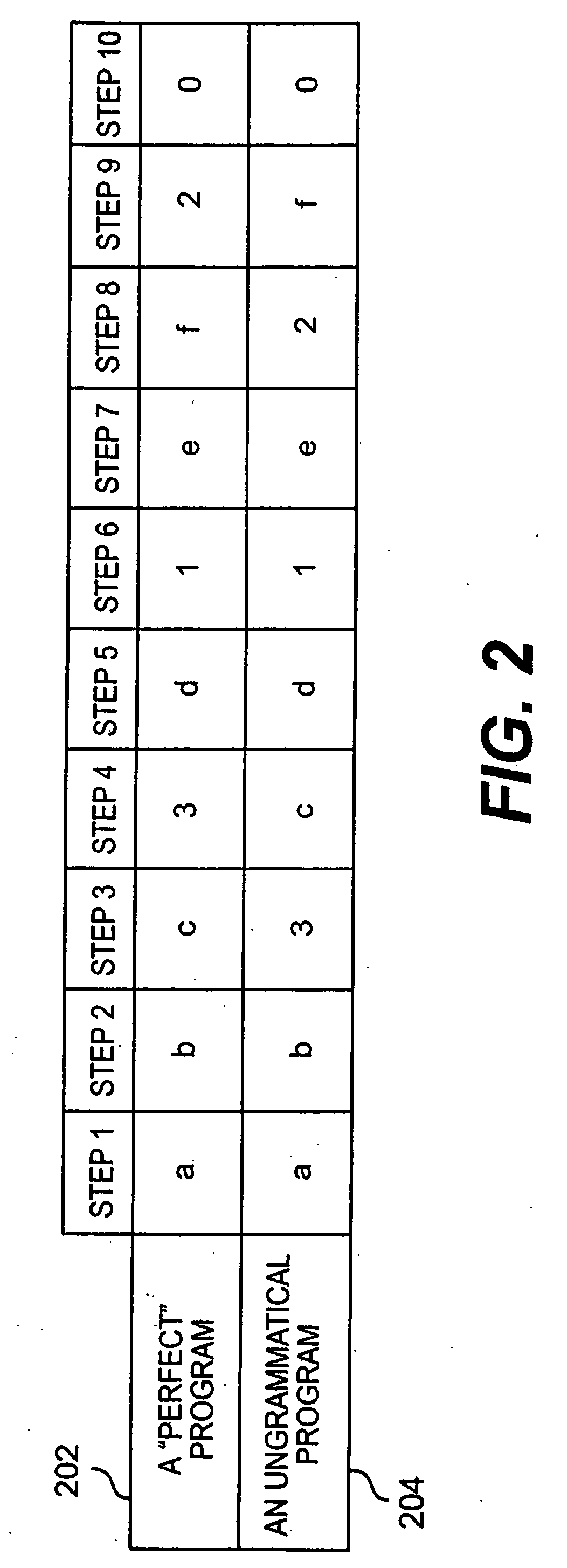 Fault tolerant and combinatorial software environment system, method and medium