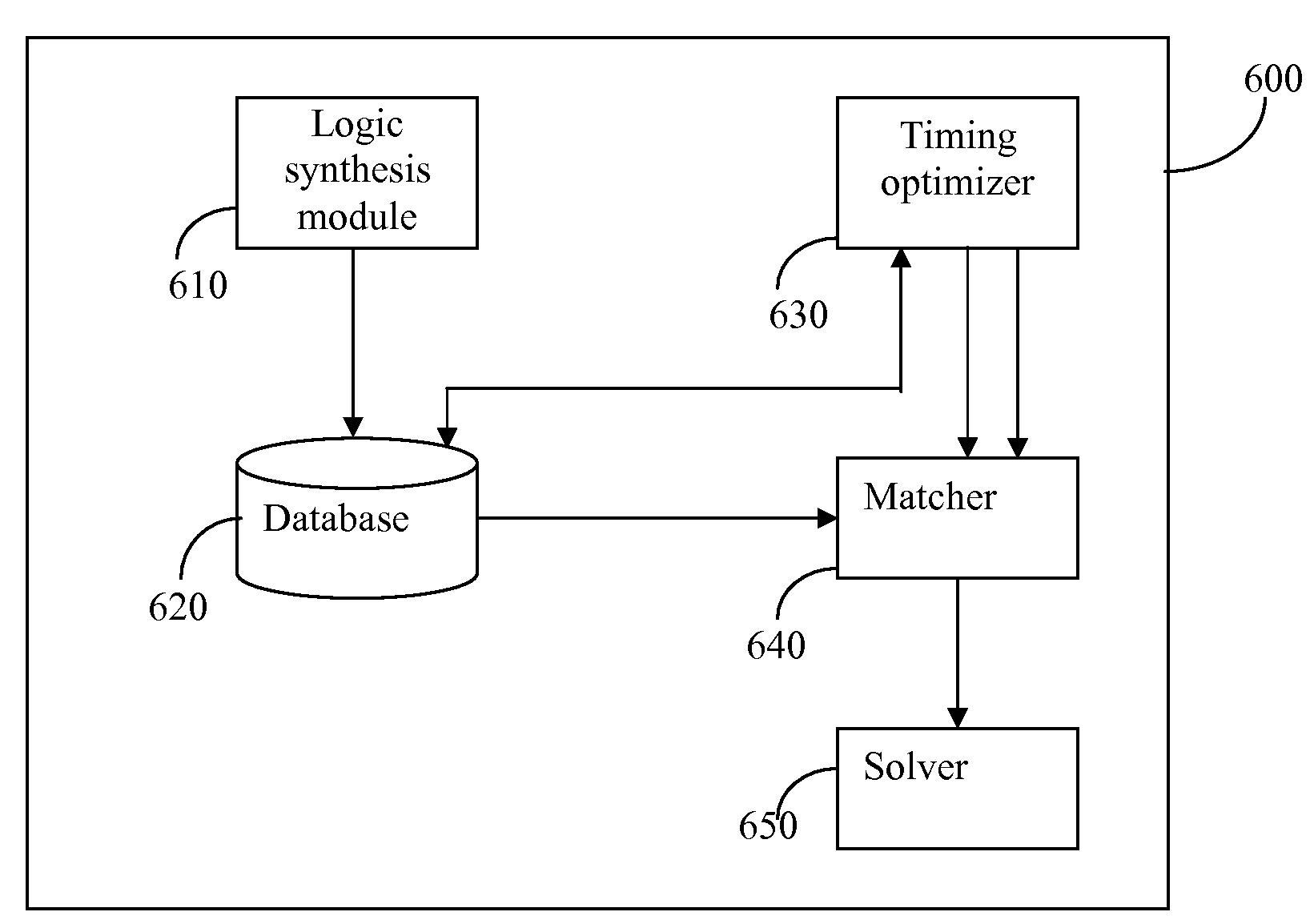 Method for generating timing exceptions