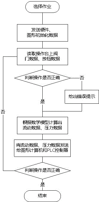 Oil production simulation system and simulation method