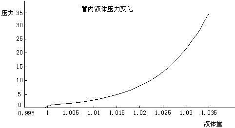 Oil production simulation system and simulation method