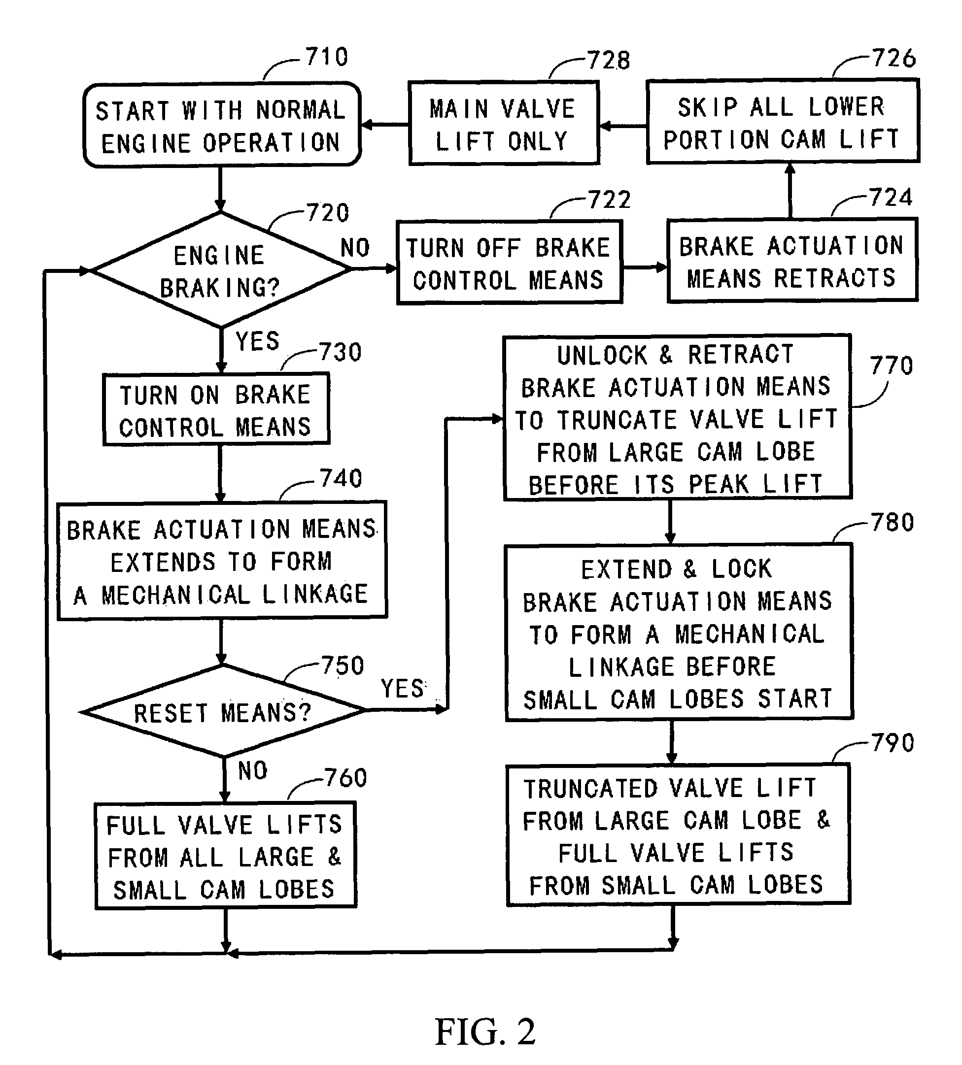 Integrated engine brake with mechanical linkage