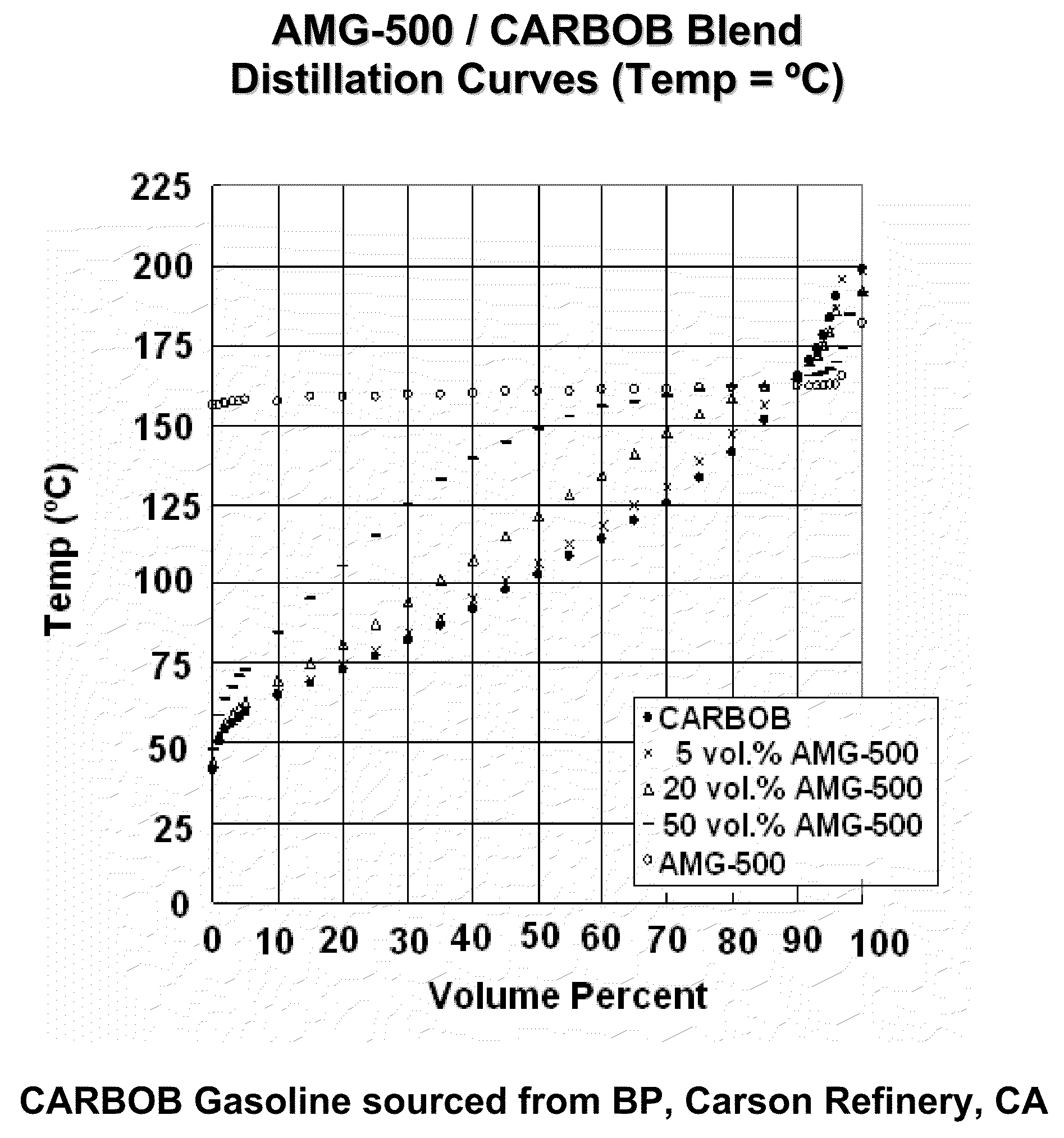 Fuel compositions comprising tetramethylcyclohexane