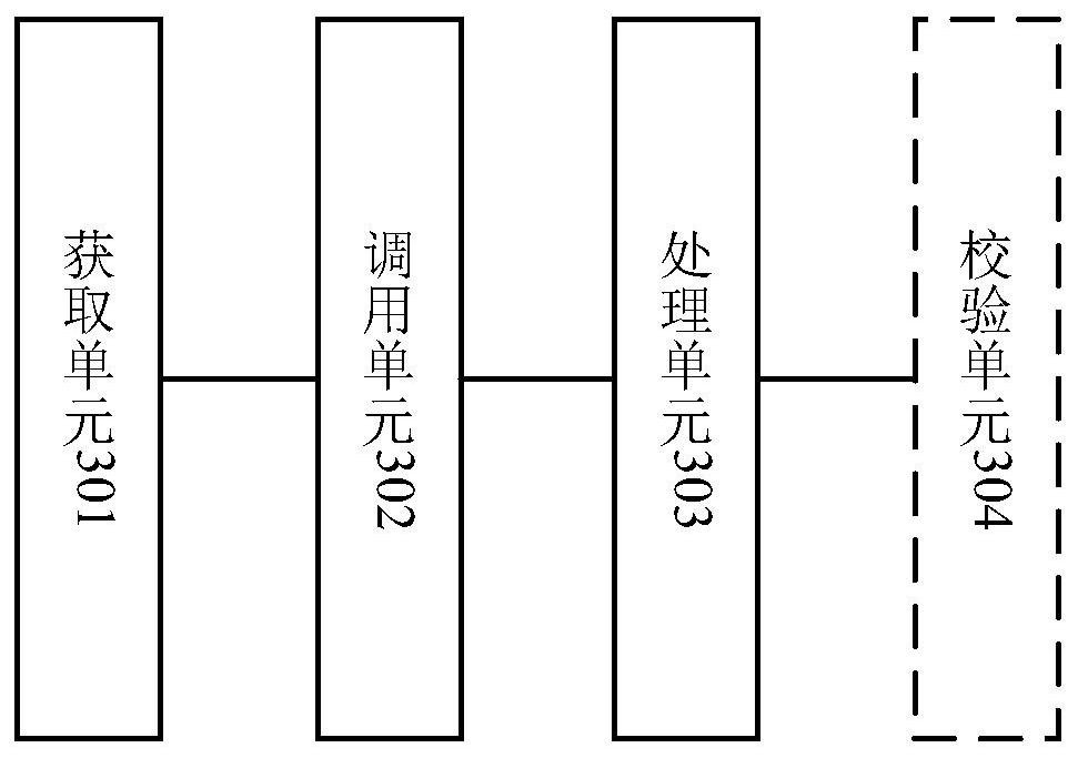 Method and device for processing batch business data files