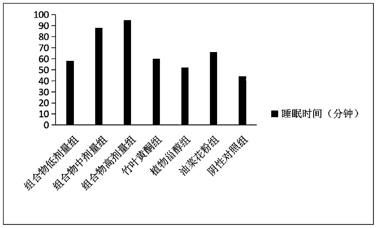 Bamboo leaf flavonoid composition for improving sleep