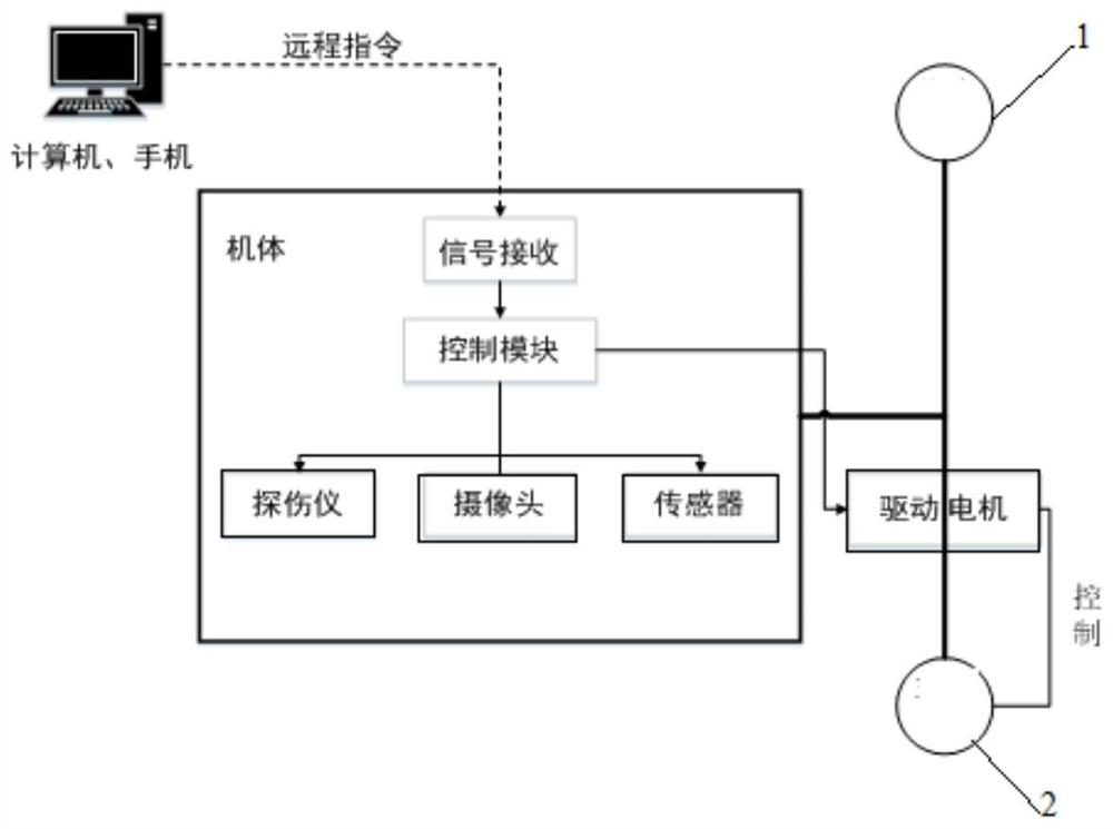 An intelligent pipeline inner wall walking robot