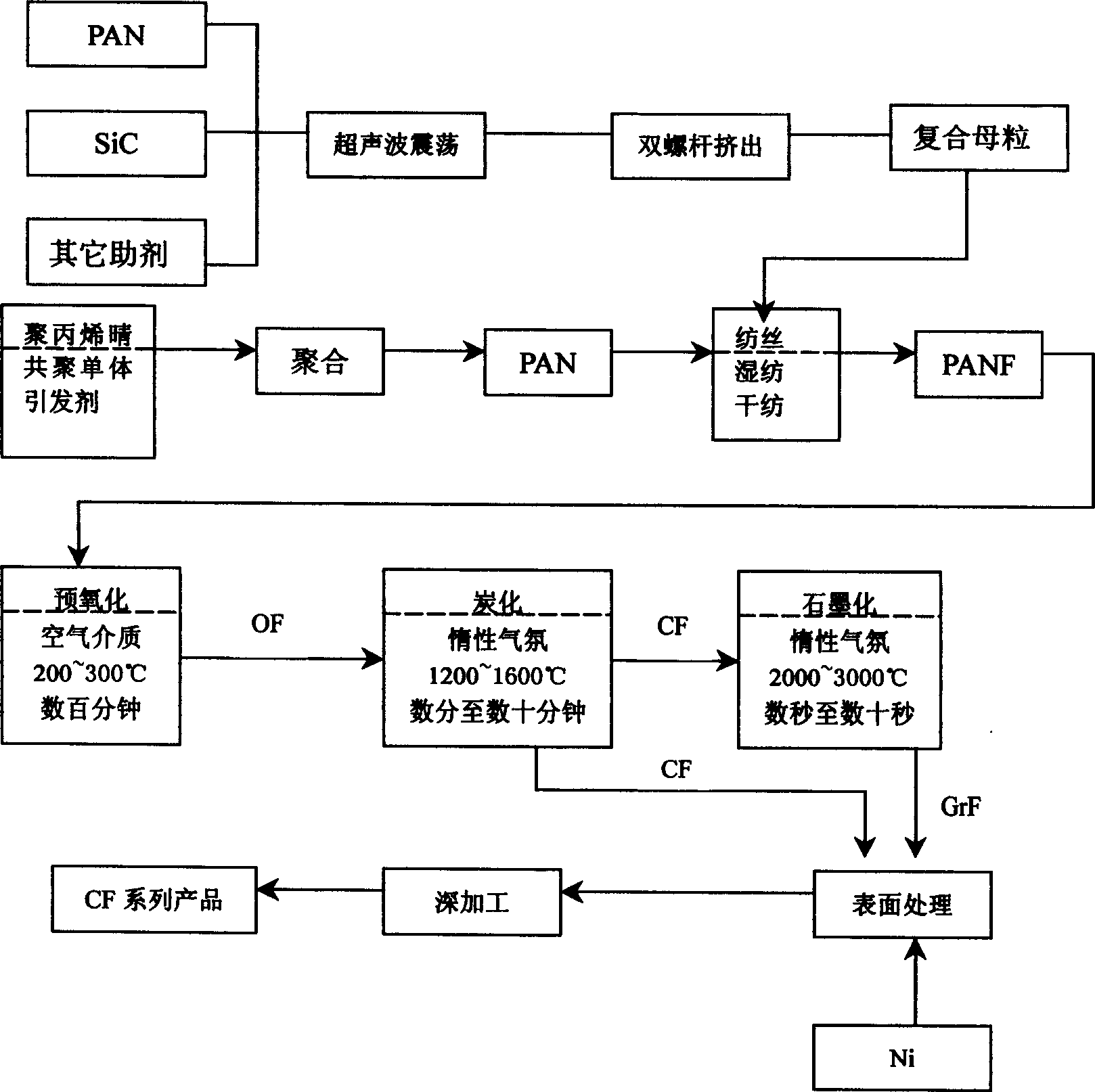 Wave absorbing composite nano-fiber material textile composition and its preparation process