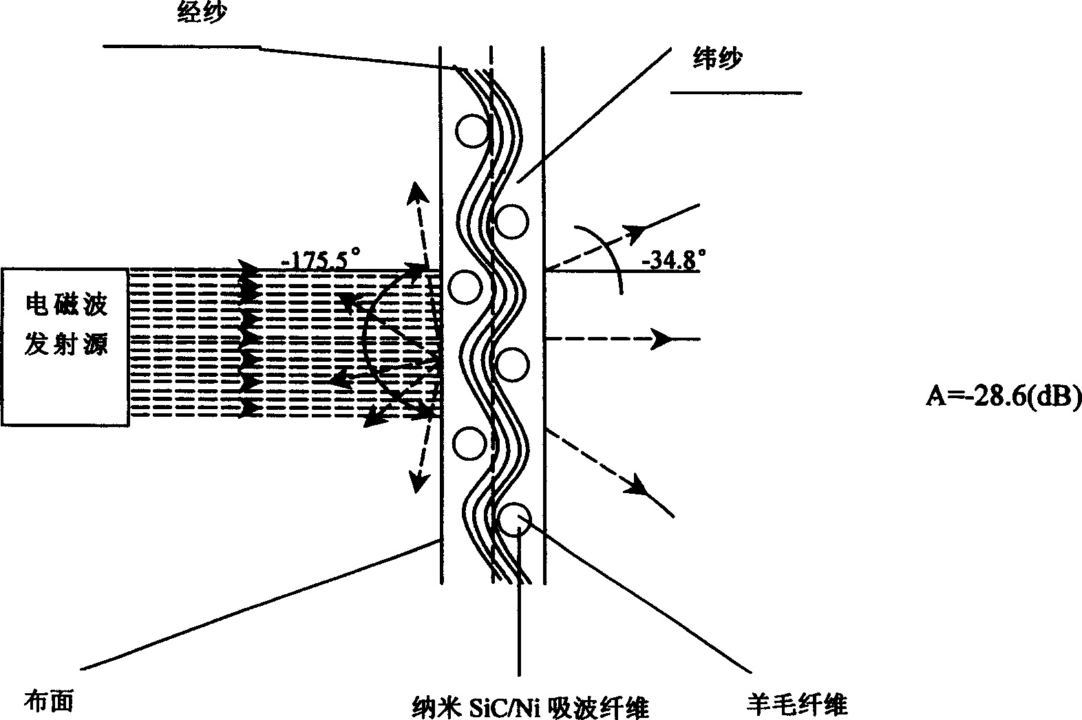 Wave absorbing composite nano-fiber material textile composition and its preparation process