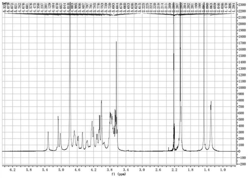 Application of bacteroides fragilis capsular polysaccharide A and PD-1 and PD-L1 antibodies in combined treatment of respiratory system tumors