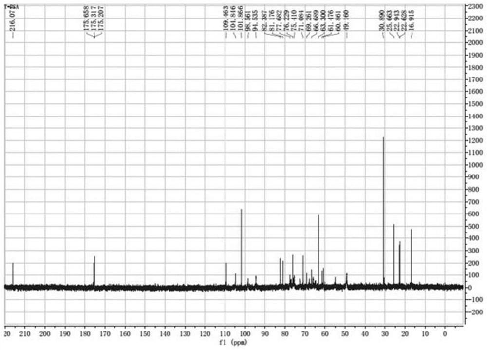 Application of bacteroides fragilis capsular polysaccharide A and PD-1 and PD-L1 antibodies in combined treatment of respiratory system tumors