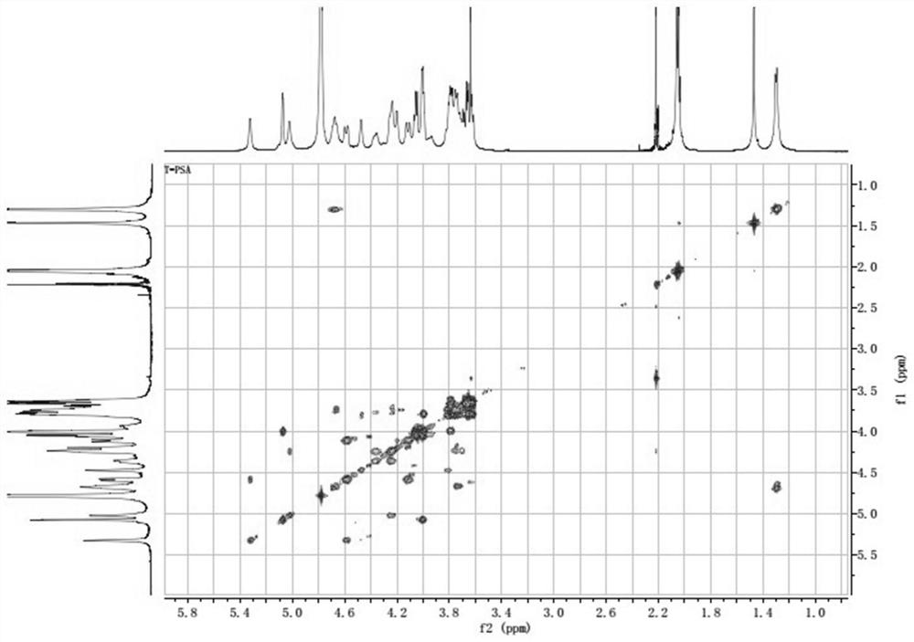 Application of bacteroides fragilis capsular polysaccharide A and PD-1 and PD-L1 antibodies in combined treatment of respiratory system tumors