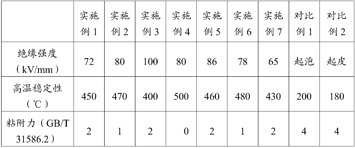 Metal-based ceramic coating and preparation method of same