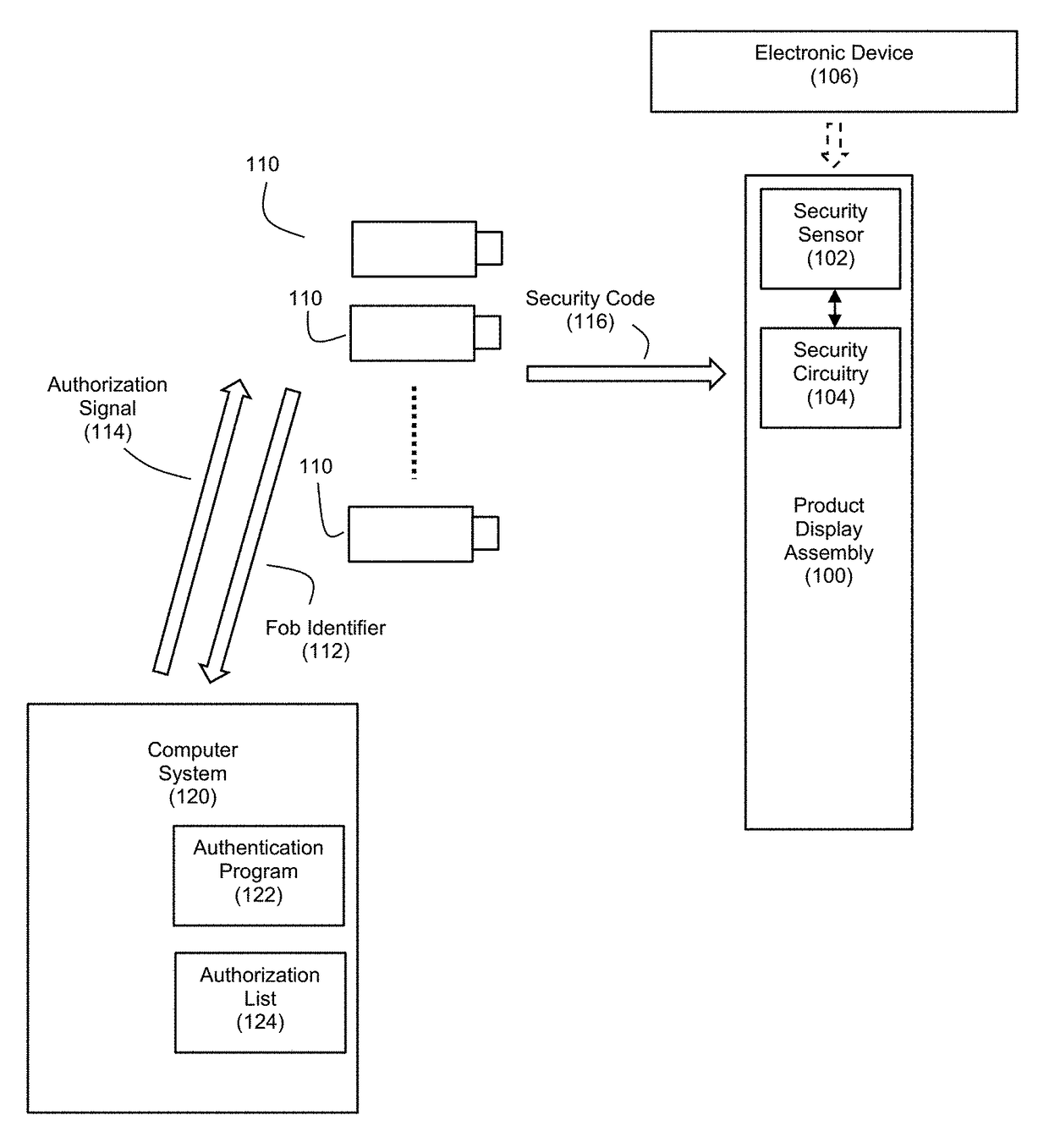 Gateway-based anti-theft security system and method