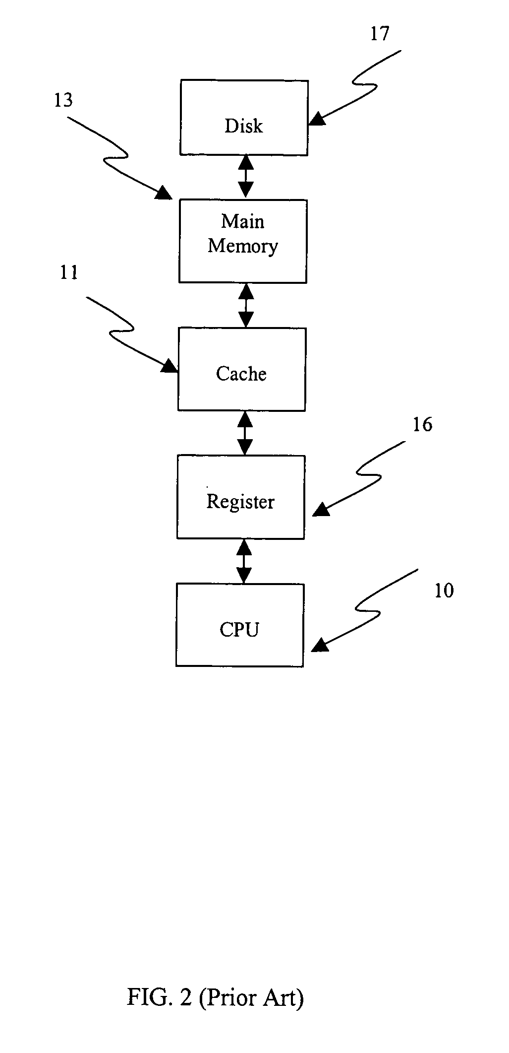 Algorithm mapping, specialized instructions and architecture features for smart memory computing